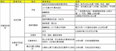 行測(cè)基礎(chǔ)知識(shí)教程