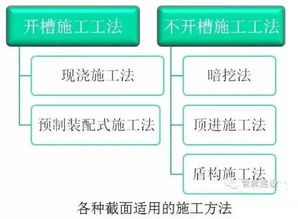 地下綜合管廊基礎知識交流