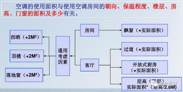制冷基礎知識