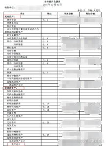 合并財務(wù)報表基礎知識