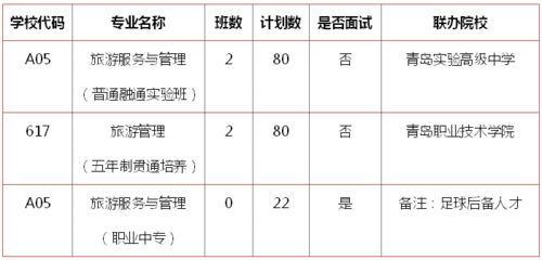 旅行社計(jì)調(diào)基礎(chǔ)知識(shí)和工作流程