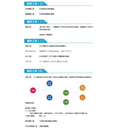 ps基礎(chǔ)入門愛問知識(shí)
