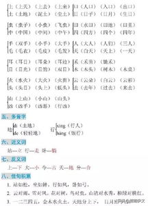一級學(xué)練優(yōu)基礎知識積累