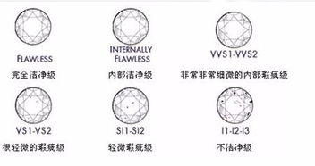 鉆石的基礎性知識