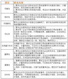 2018基礎會(huì )計知識考試題