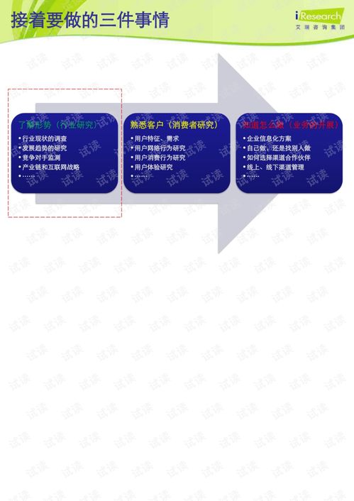電子商務(wù)基礎知識選擇