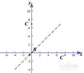 反函數基礎知識教學(xué)視
