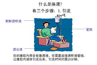腹膜透析基礎知識英語(yǔ)