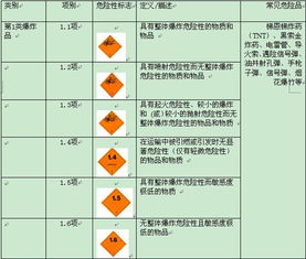 危險品基礎知識考試