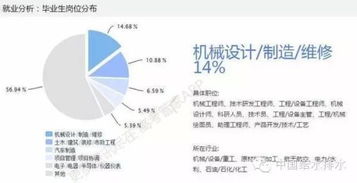基礎知識,機械設計,應該具備