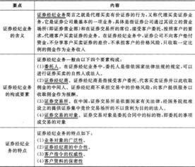 證券市場(chǎng)基礎法律法規知識點(diǎn)