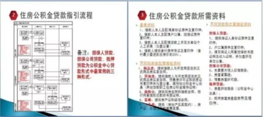 公積金政策基礎(chǔ)知識(shí)