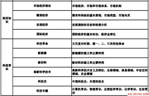教育公共基礎知識和基礎知識區別