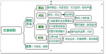 高中語(yǔ)文基礎知識百度網(wǎng)盤(pán)