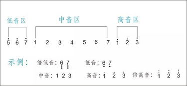 樂(lè )理,基礎,知識