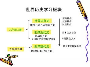 初中歷史基礎(chǔ)知識歸納七下