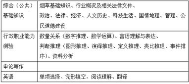 公共基礎知識包括英語(yǔ)嗎