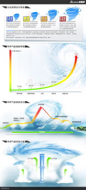 臺風(fēng)基礎知識