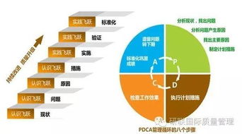 qcc品管圈基礎(chǔ)知識(shí)