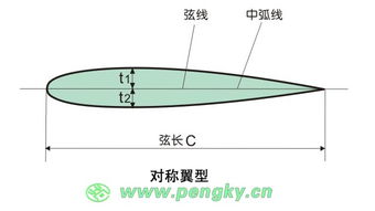 風(fēng)力發(fā)電基礎知識及風(fēng)力發(fā)電系統,風(fēng)力發(fā)電基礎知識匯總,風(fēng)力發(fā)電基礎知識講解