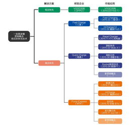 手機基礎原理知識