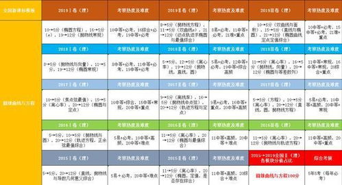 總結(jié)橢圓知識點(diǎn)和基礎(chǔ)題型