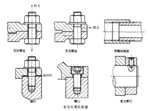 機械制圖基礎知識螺絲