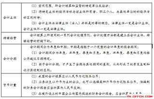 大一基礎會(huì )計知識點(diǎn)2019
