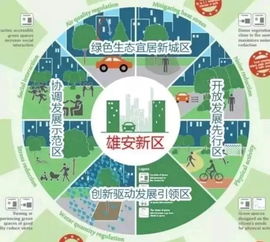 雄安新區(qū)招聘考試公共基礎知識
