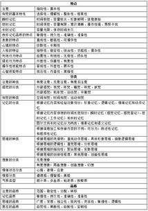 心理學(xué)測試心理學(xué)基礎(chǔ)知識