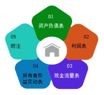農(nóng)村會計基礎(chǔ)知識,入門會計基礎(chǔ)知識,會計基礎(chǔ)知識點