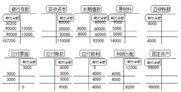 知識點(diǎn),會(huì )計,基礎