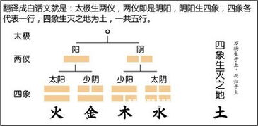 八字基礎知識1.陰陽(yáng)五行
