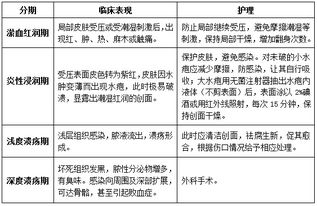 護(hù)理衛(wèi)生基礎(chǔ)知識包括哪些,衛(wèi)生基礎(chǔ)知識包括哪些,護(hù)理相關(guān)基礎(chǔ)知識包括