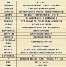 小學數學基礎沒學好初中的知識