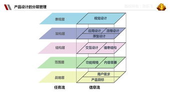 歌瑞森經典款基礎知識