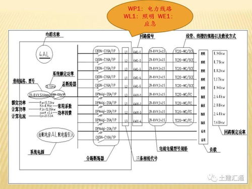 電氣識圖與基礎知識詳解概述