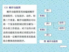 在公司學plc基礎知識