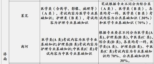 濟(jì)南公共基礎(chǔ)知識(shí)考什么區(qū)別