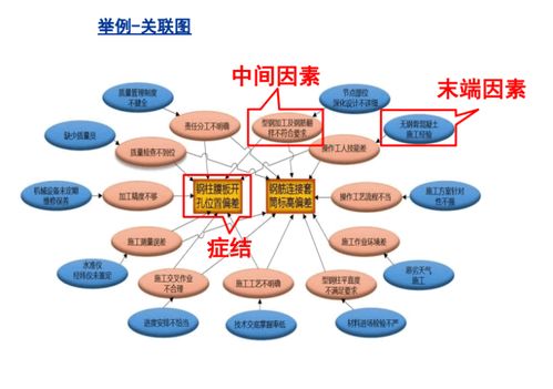 基礎知識,課件,培訓,qc