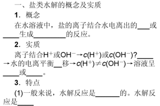 鹽類水解基礎知識