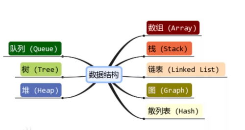 專升本數(shù)據(jù)結(jié)構(gòu)基礎(chǔ)知識(shí)點(diǎn)