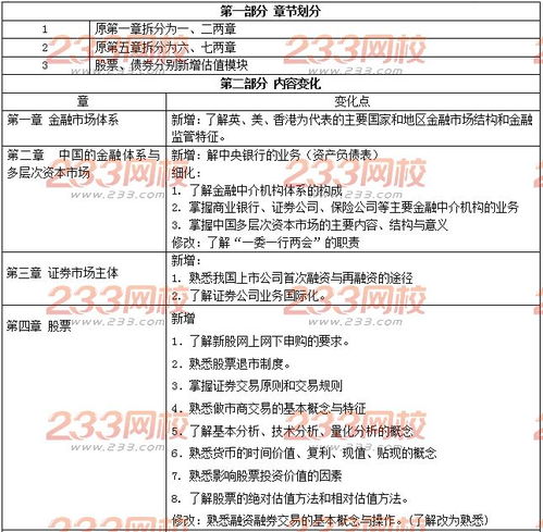 金融市場(chǎng)基礎知識考試范圍