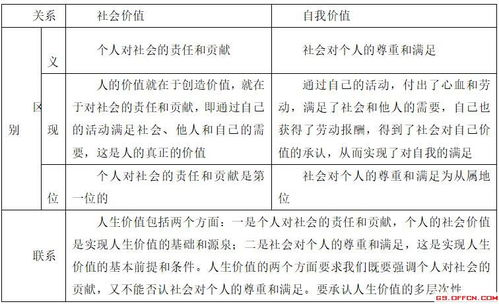 專業(yè)的基礎性知識點
