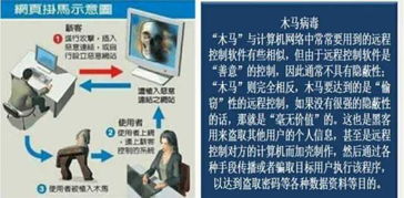 電信業(yè)務員基礎知識