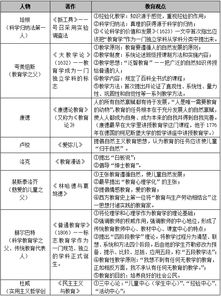 陜西中小學(xué)教師資格教育基礎(chǔ)理論知識(shí)考試學(xué)前教育學(xué)復(fù)習(xí)資料