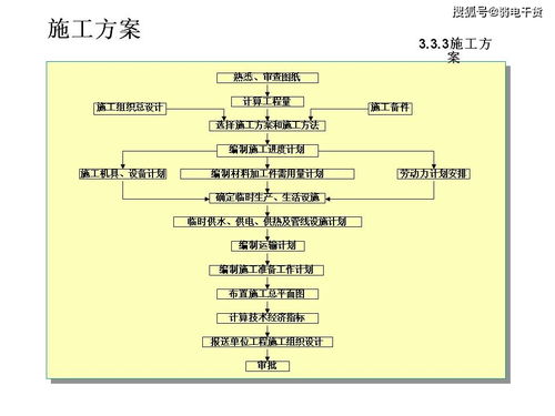 造價(jià),基礎(chǔ)知識(shí),電子書(shū),弱電
