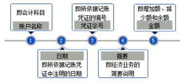 2017農村會(huì )計基礎知識