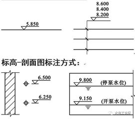 給排水相關(guān)基礎(chǔ)知識