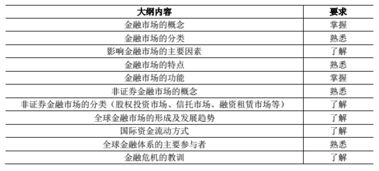金融市場(chǎng)基礎知識各章占比
